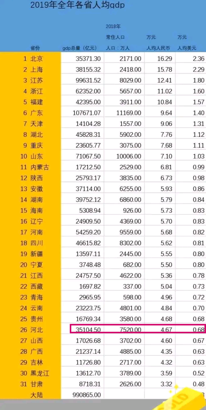 谁叫你投胎在中国最贫的省份之一的最贫穷的地级市之一的最贫穷的县区？