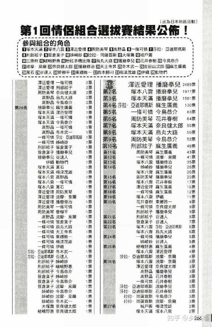 如何评价日本动画 校园迷糊大王 知乎