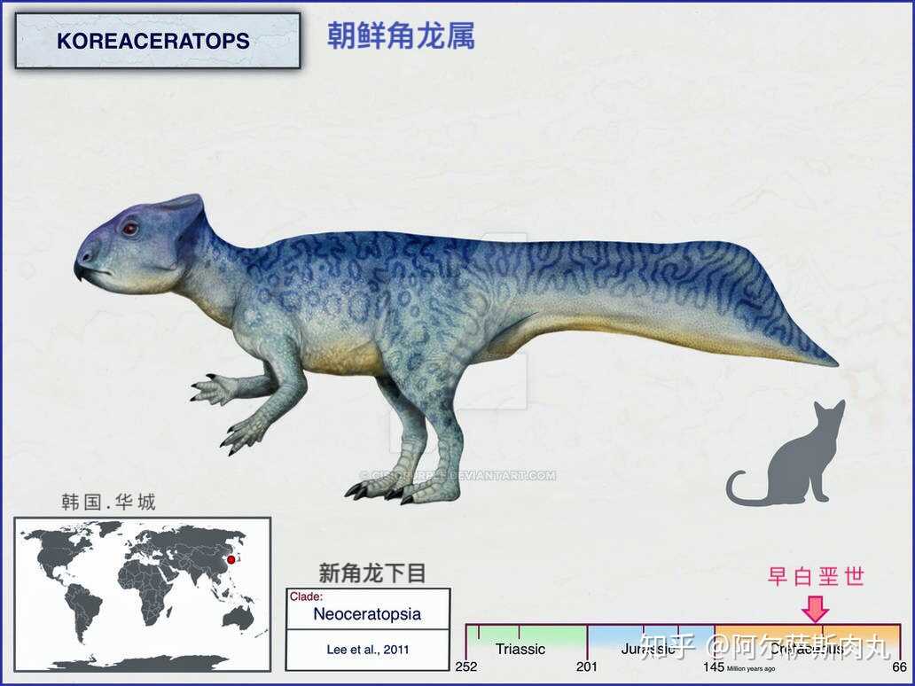 半岛异类朝鲜角龙koreaceratops
