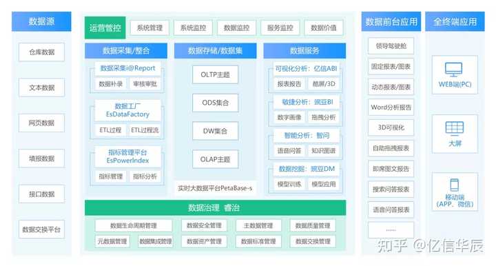 目前有哪些元数据管理软件? - 知乎