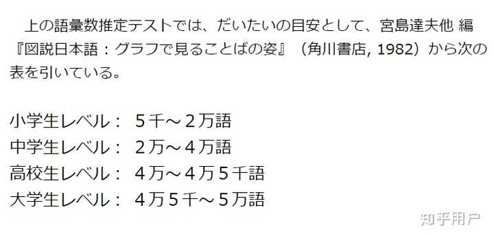 如何看待叶子老师在b站上进行新标日的教学 知乎用户的回答 知乎