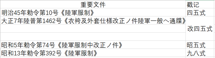 日军的四五式、改四五式、昭五式军服有何区别？ - 知乎