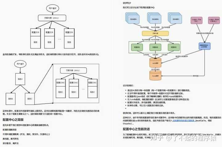 java行情如何? - 知乎