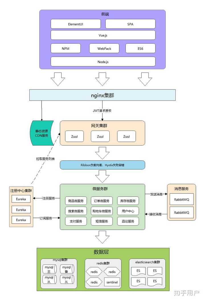 架构图 流程图 源码剖析图大家都用什么画？ - 知乎