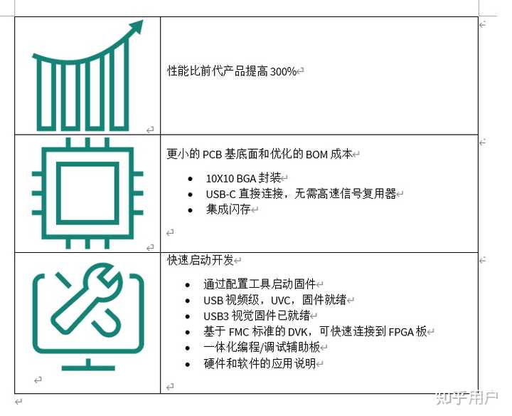 如何评价英飞凌推出业界首款 USB 10Gbps 外设控制器EZ-USB™ FX10,产品有什么特点? - 知乎