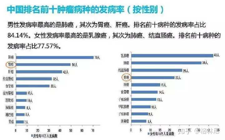 年轻人有必要体检吗 知乎