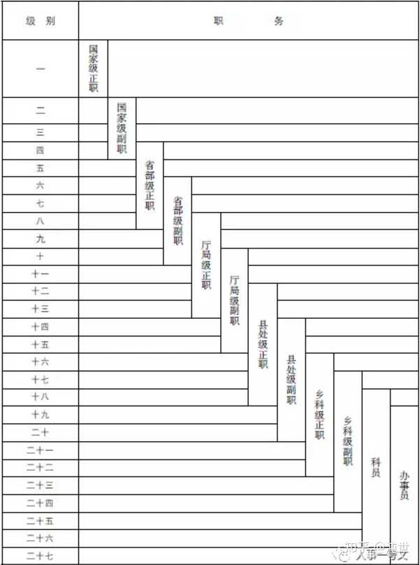 我就想知道所有考上公务员的人都是上班了之后 才知道自己每个月能拿多少钱吗 沌世的回答 知乎