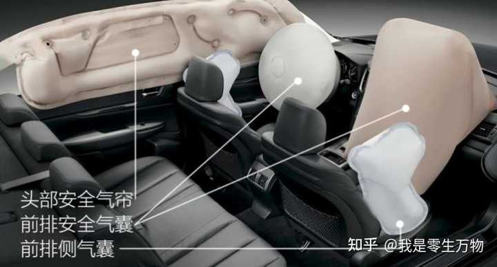 对汽车一窍不通 怎样选购汽车 知乎 对汽车一窍不通 怎样选购汽车 知乎