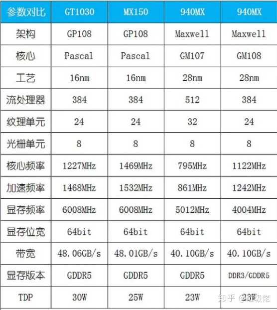 这个配置能玩幽灵行者吗