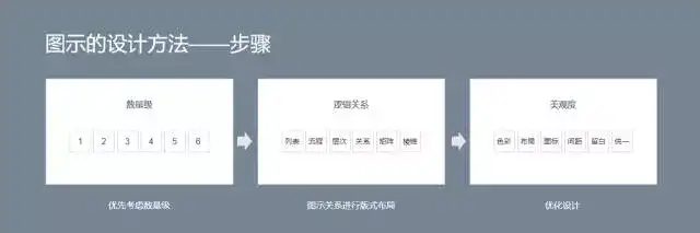 ppt怎么编辑修改内容