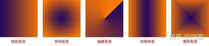 怎么用ps作这种渐变效果?
