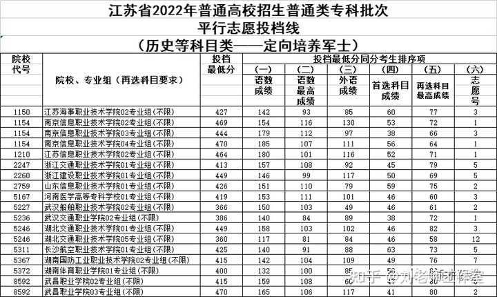 陶瓷大学专科分数线_陶瓷学院二本分数线_2024年朔州陶瓷职业技术学院录取分数线及要求