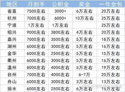 国家公务员年薪大概有多少？