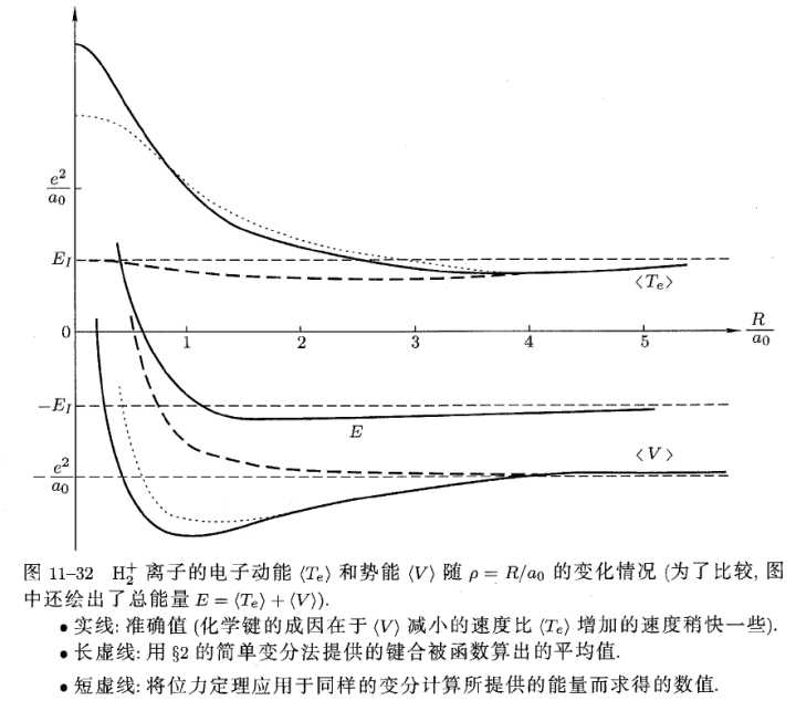 化学键的本质到底是什么? - 知乎