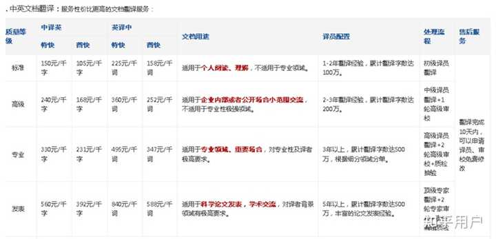 deepl怎么用翻译的文档在哪 知乎