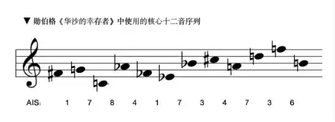 什么是十二音作曲法 知乎 什么是十二音作曲法 知乎