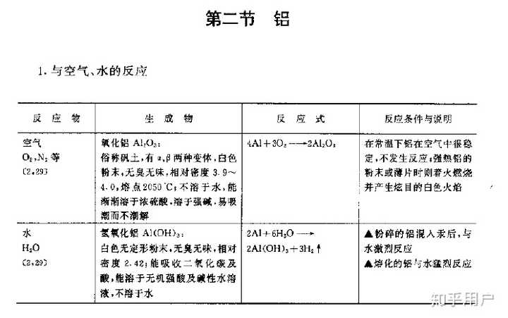 关于铝的化学方程式有哪些? - 知乎