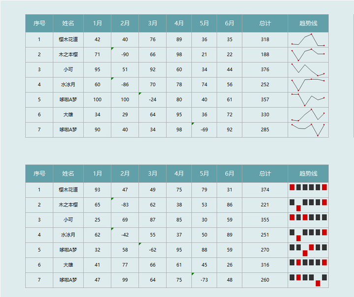 你见过最漂亮的 excel 表格什么样？