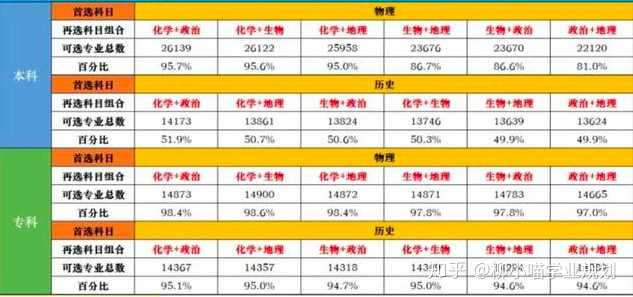 高中物理化学生物中 哪一科最容易得分 知乎