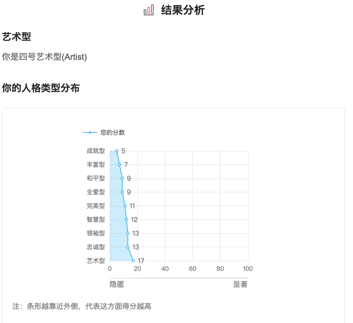 怎样判断自己是九型人格中的哪一种 知乎