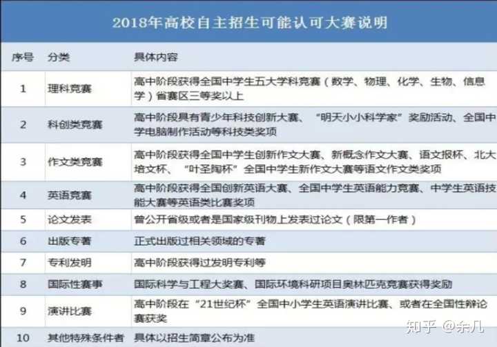 马上开学进入高中 高一需要注意什么呢 知乎