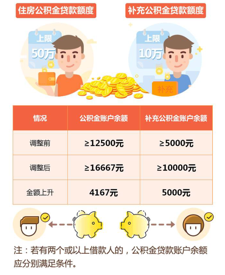 如何优雅地在上海提取公积金交房租? - 知乎
