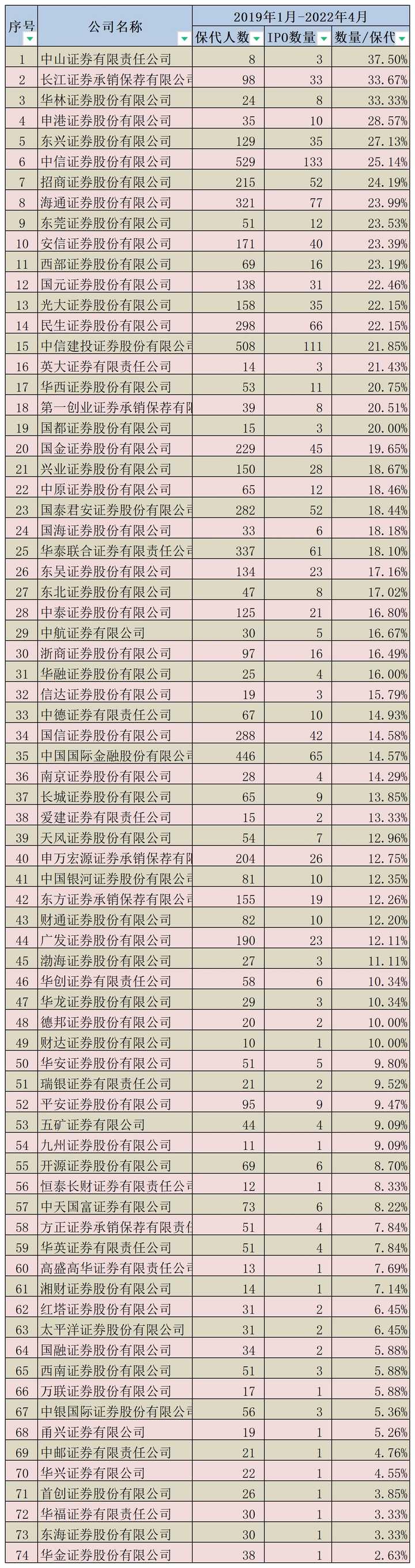 国内哪些证券公司比较好？ - 知乎