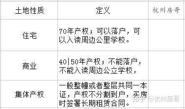 住宅和公寓有什么区别 知乎 住宅和公寓有什么区别 知乎