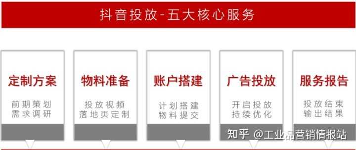 抖音推广的引流技巧_怎么做抖音引流推广_抖音引流怎么样