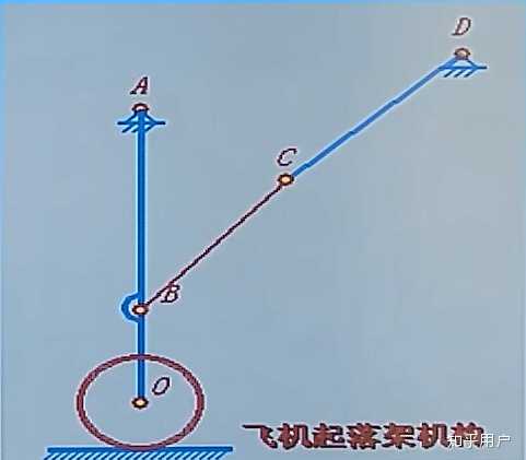 平面四杆机构的死点位置是不是它的极限位置,有何异同? - 知乎