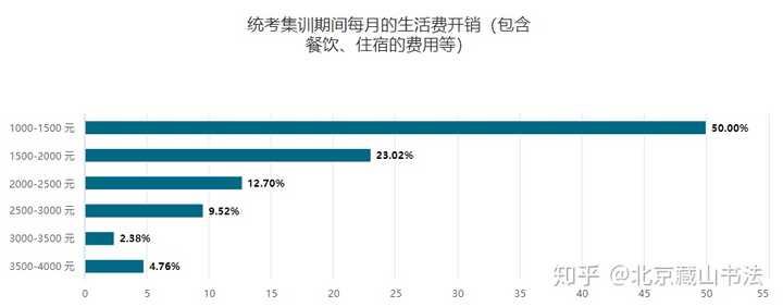 北影考前培训班_北影艺考集训_北影艺考培训多少钱