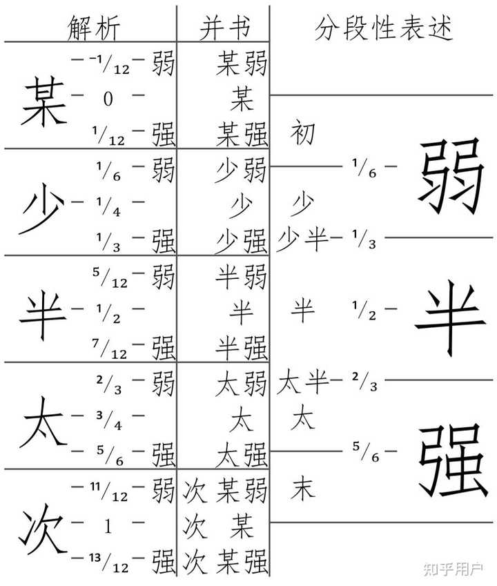 为什么中文中没有类似于quarter这样指四分之一的词? - 知乎