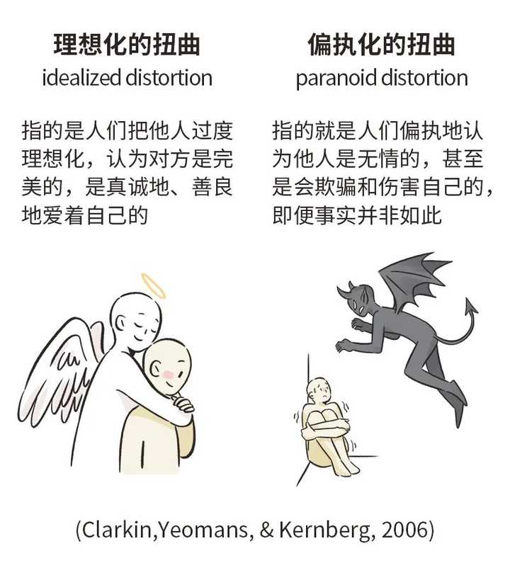 有着更深层的心理动机。情感的反复，可能源于“理想化与偏执化”的扭曲
