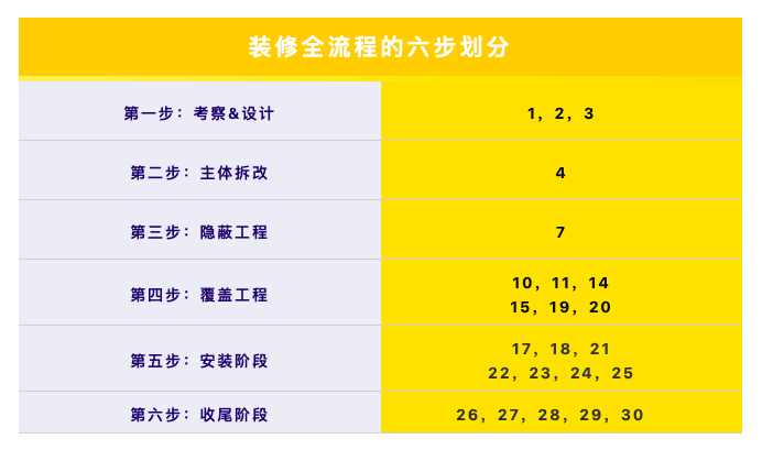 零基礎新人,裝修100㎡房子的流程是怎樣的?