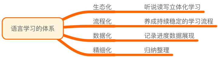 如何从头开始自学英语 知乎 如何从头开始自学英语 知乎