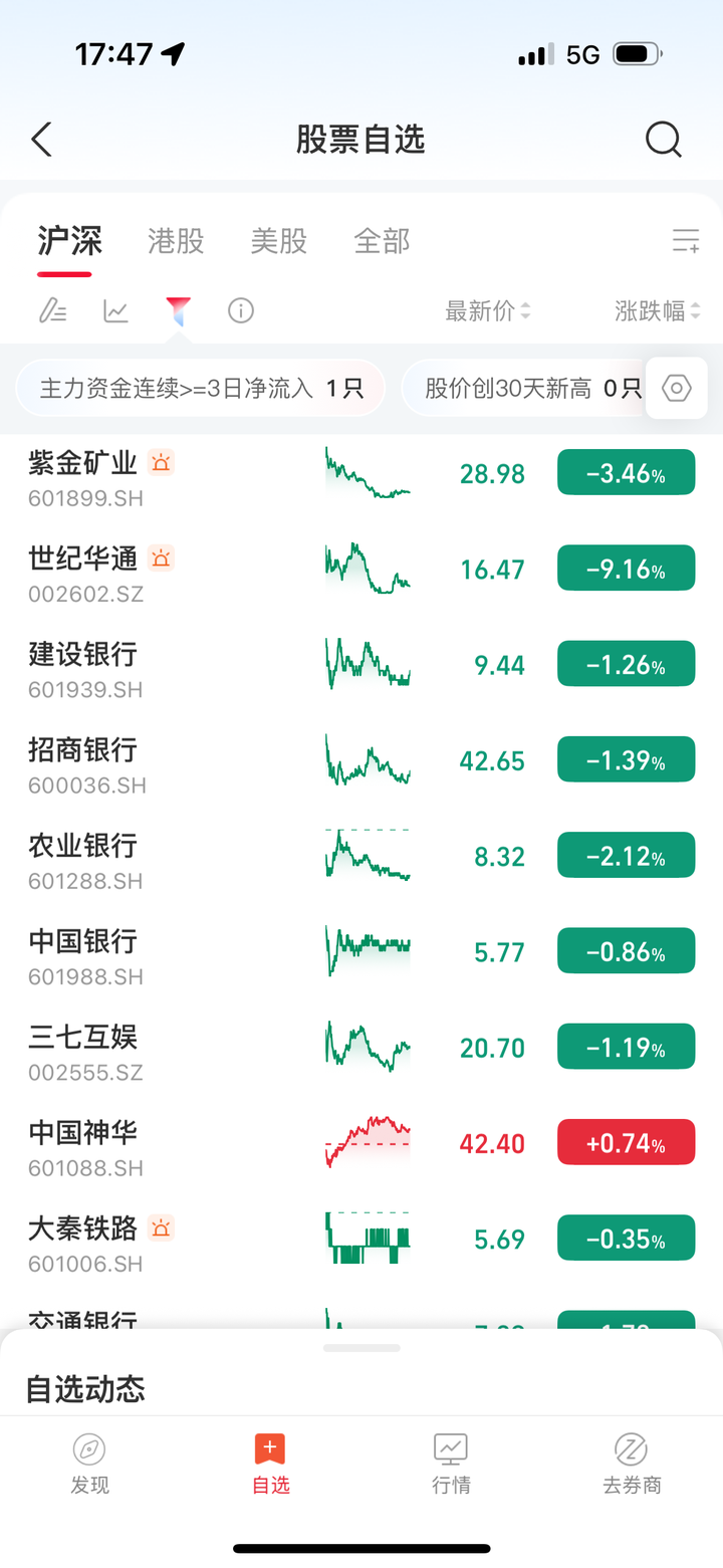 如何看待2025年11月17日A股行情? - 知乎