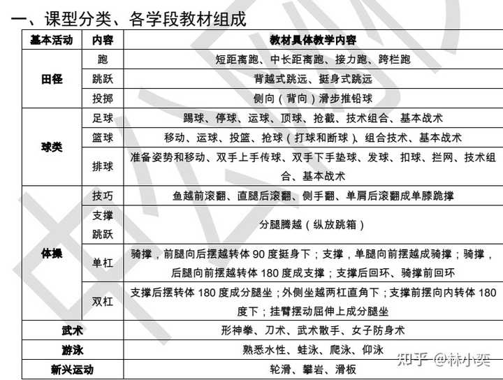 老师写教案的目的_老师叫学生写教案_体育老师教案怎么写