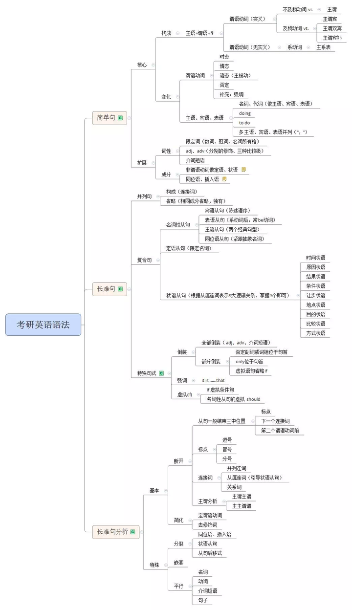 谢梦媛文法 到底好在哪呢 知乎