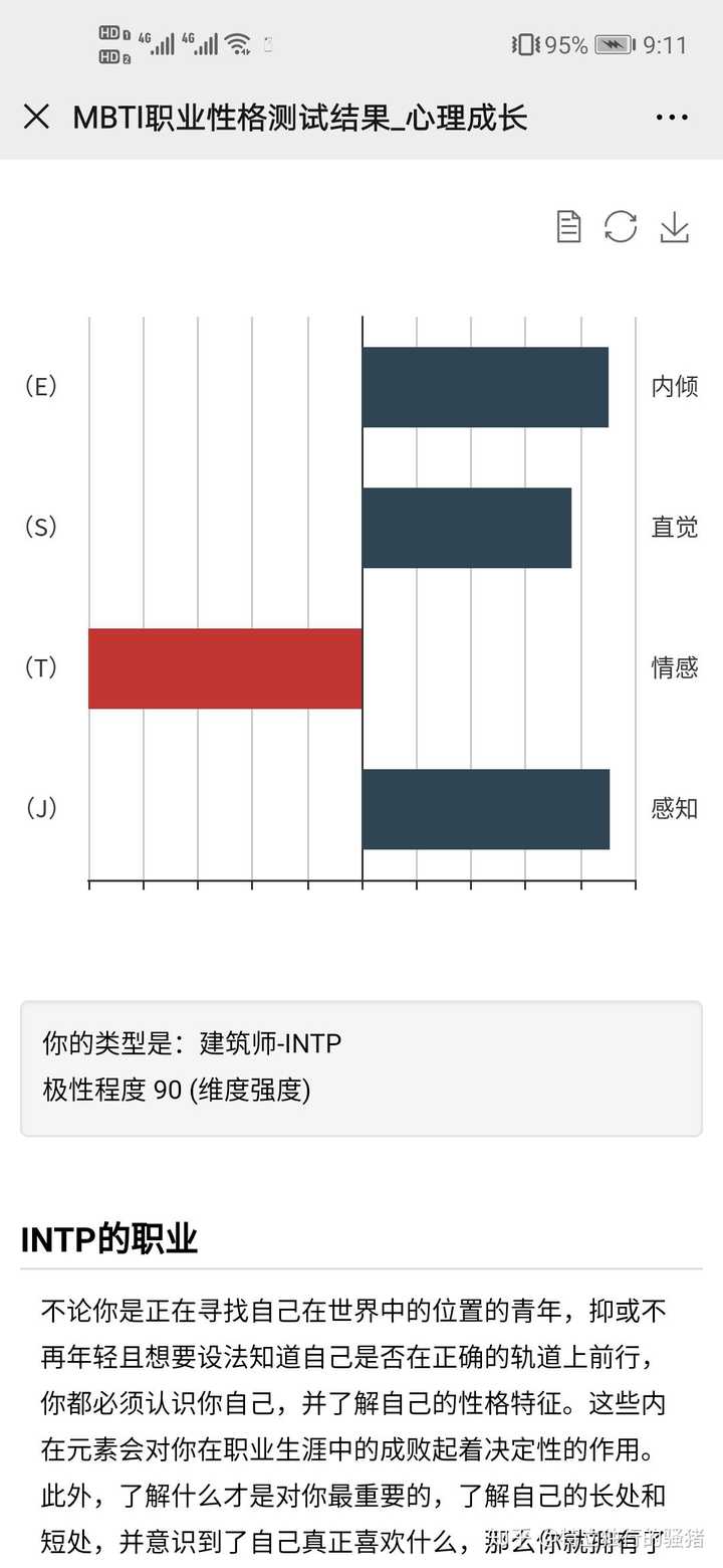 Intp的最佳伴侣是哪种类型 知乎