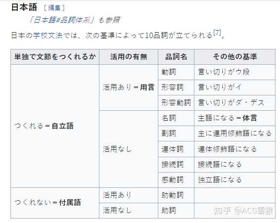 日语造句不知道如何运用语法 助词怎么办 知乎