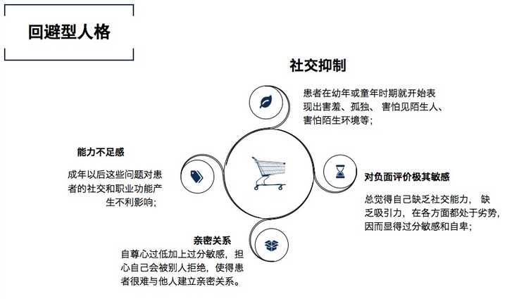 高敏感人群自卑並且迴避型人格怎樣建立親密關係