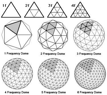 正六边形可以铺满球体表面吗?