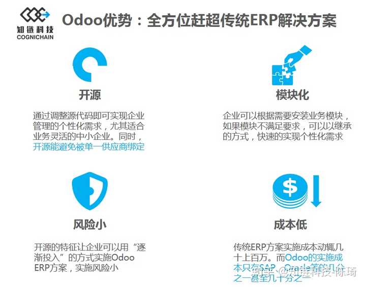 Odoo框架，一站式企业管理解决方案？