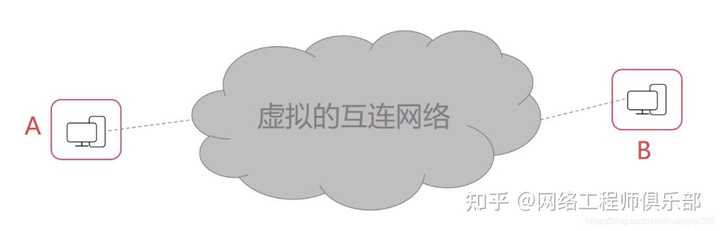 网络安全基础知识，如何正确学习，才能学好网络安全，渗透和加固?