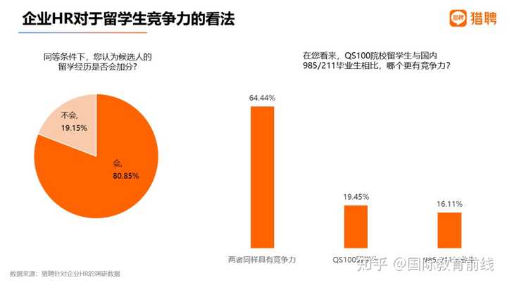 为什么越来越多的家庭选择国际学校？ - 知乎