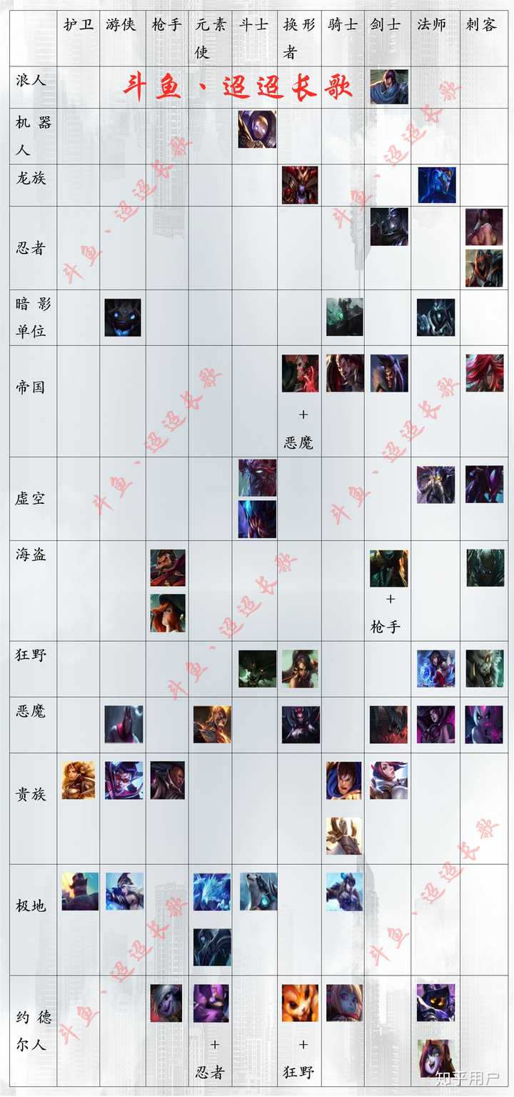 lol云顶之奕装备合成表