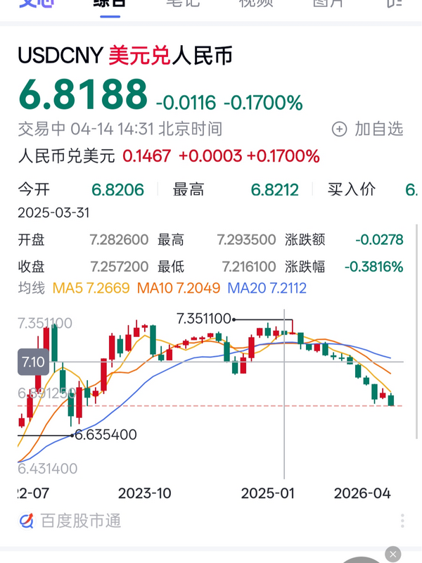 我国一季度进出口总值超 11 万亿元，同比增长 15％，如何解读此数据？