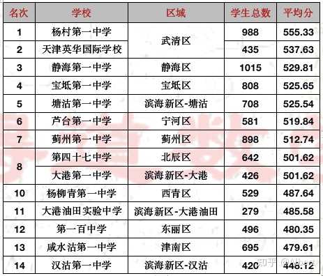 一中录取分数线2024_一中录取分数线是多少_一中录取分数线