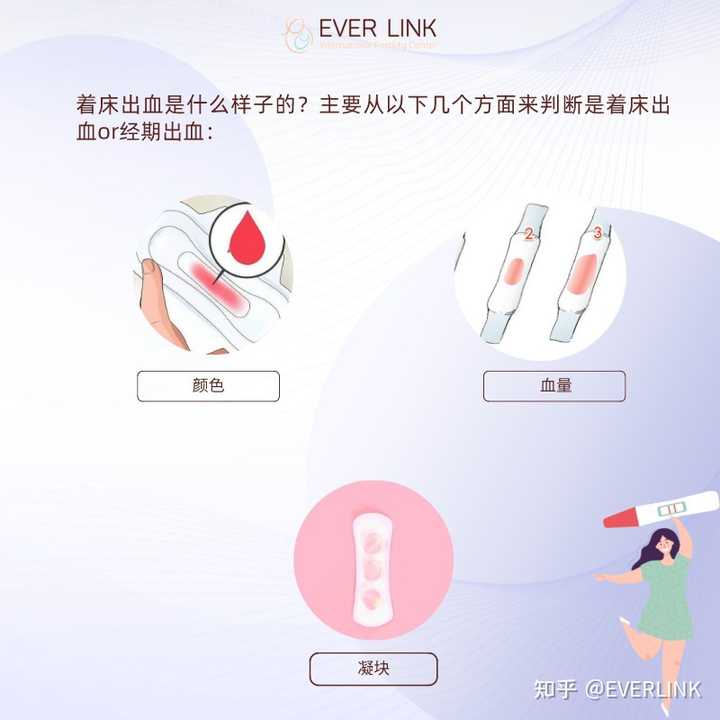 着床出血和月经有什么区别 知乎