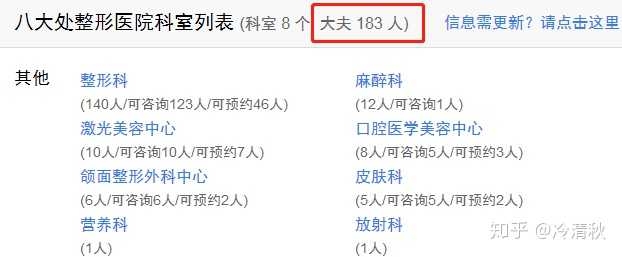 北京八大处整形医院怎么样 知乎